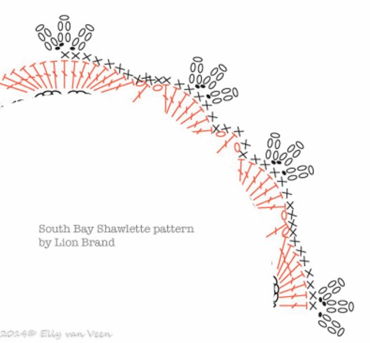 Het randje om de shawl af te werken