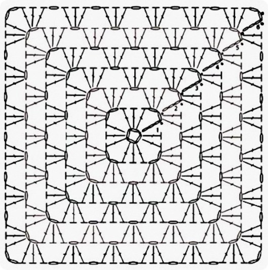 schema Granny square